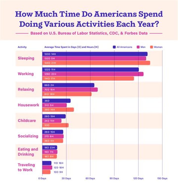 How much does the average person make selling on eBay?