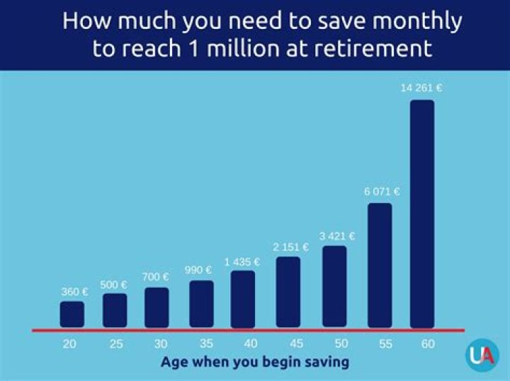 How much money do you need to retire in Philippines?