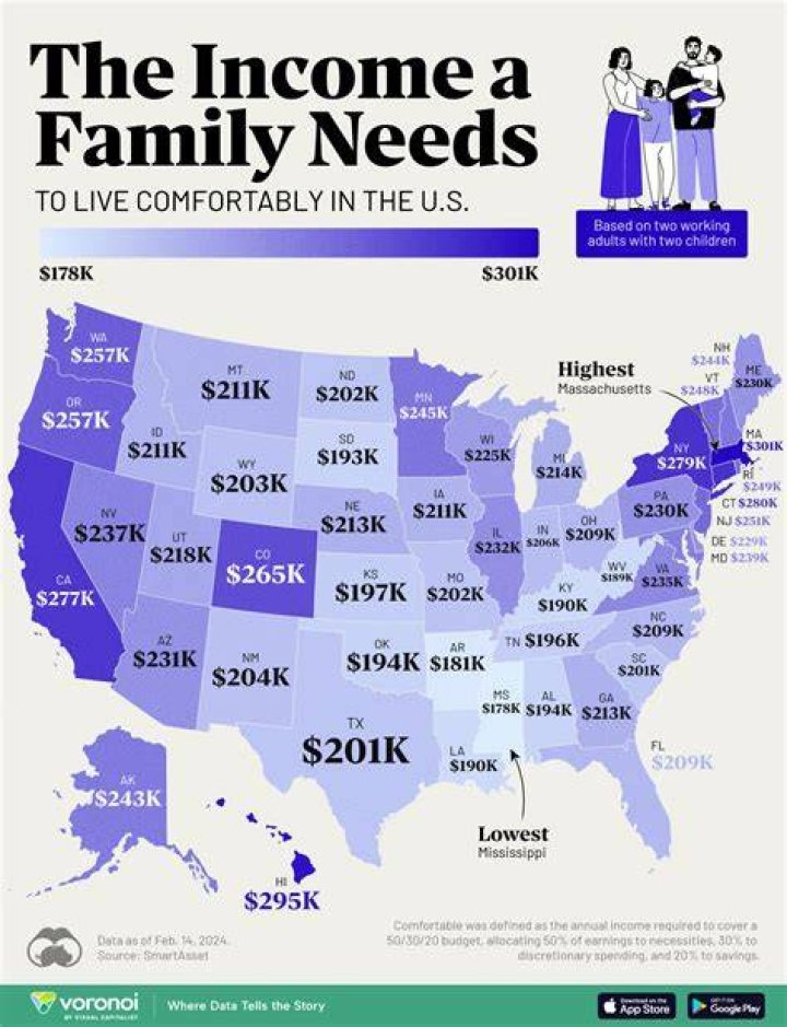 How much money does a single parent need to make?