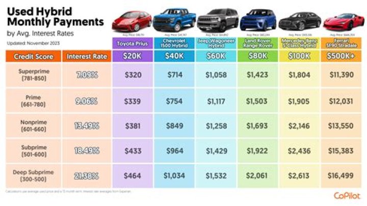 How much should you pay for a 2021 f150?