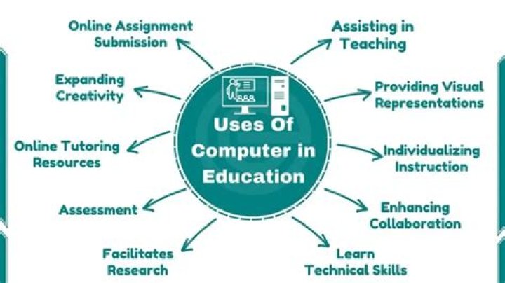 How the computers are used in education?