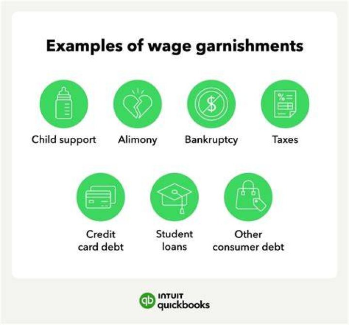 Is alimony a garnishment?