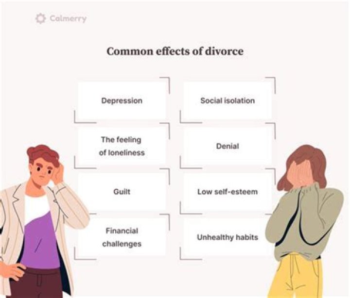 Is divorce based on where you live?