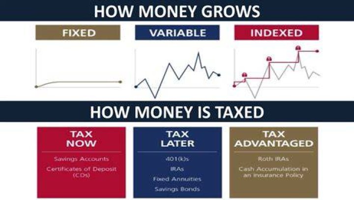 Is gambled money taxed?