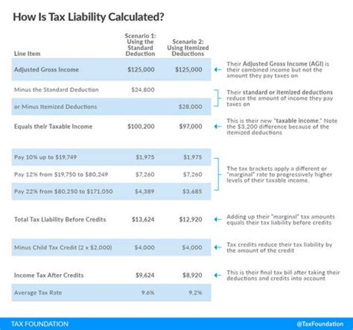 Is housing allowance taxable for expats?