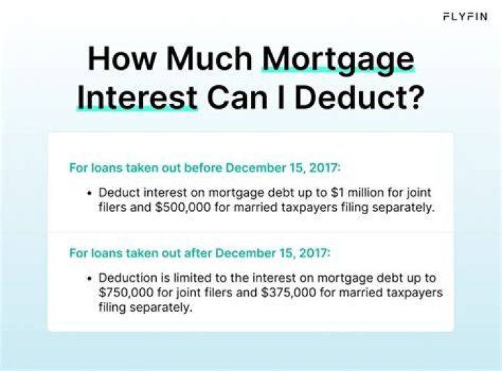 Is mortgage interest on a timeshare tax deductible?