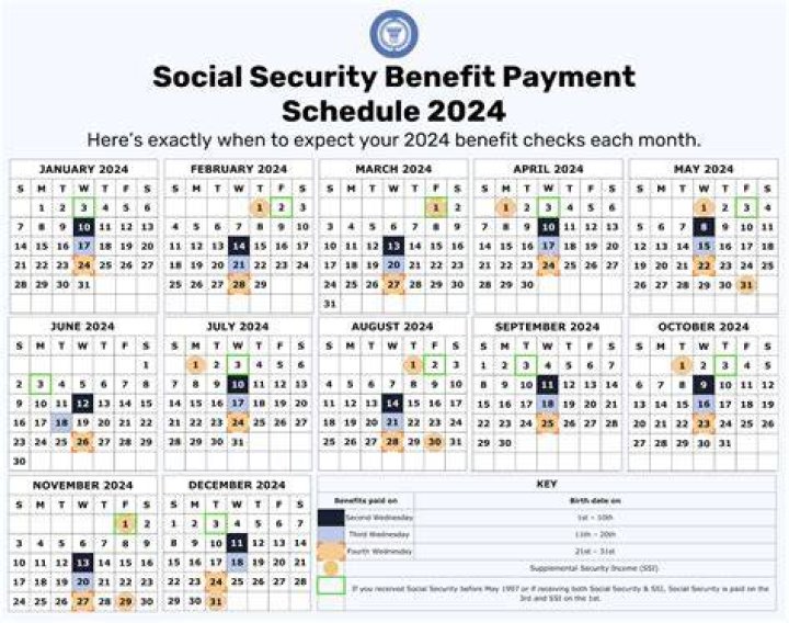 Is Social Security disability paid weekly or monthly?