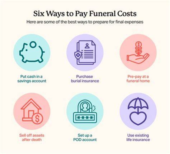 Is the surviving spouse responsible for funeral costs?