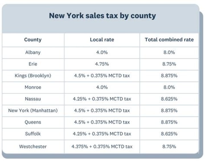 Is there sales tax on a leased car in Texas?