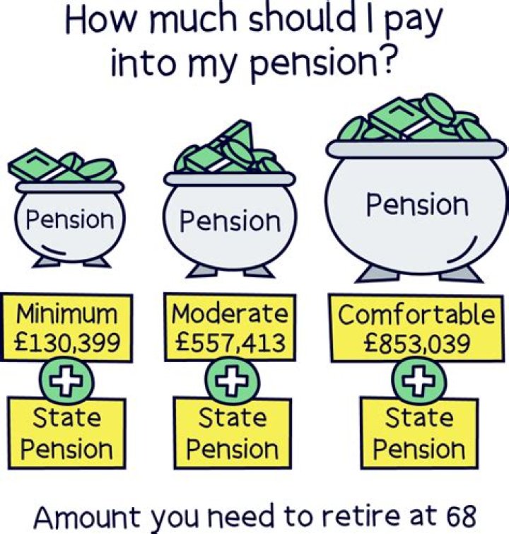 Should my employer pay my pension?