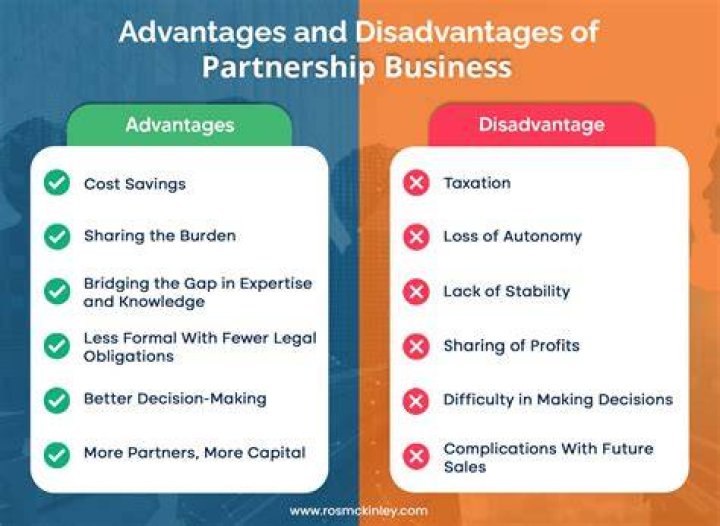 What are the advantages and disadvantages of Post Office?