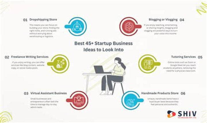 What are the best startup ideas right now?