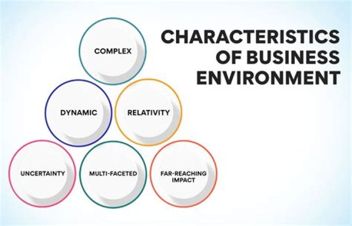 What are the characteristics of corporation?