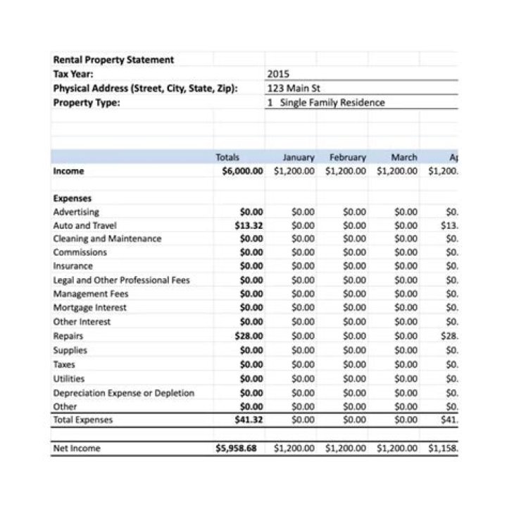 What are the expense categories for rental property?