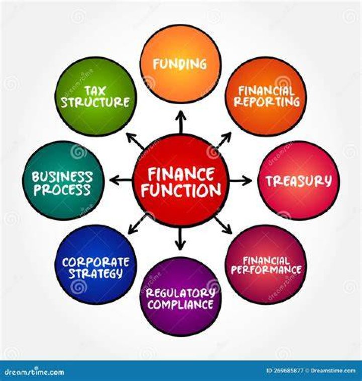 What are the functions of the presidential offices?