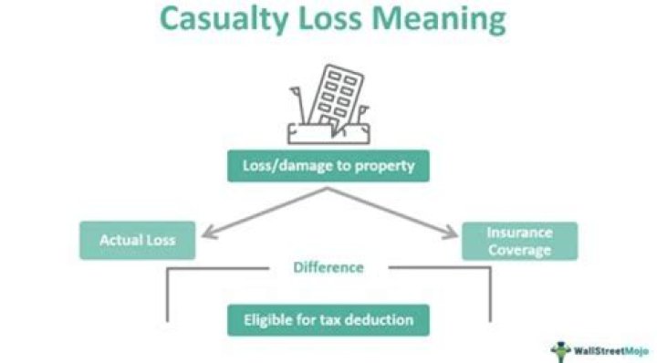What are the loss limitations for personal casualty losses attributable to federal disasters?