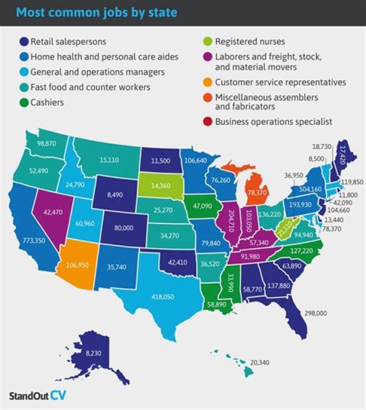What are the most common job in Texas?