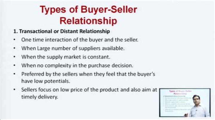 What are the obligations of seller and buyer?