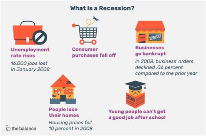 What caused the Great Recession of 2008?