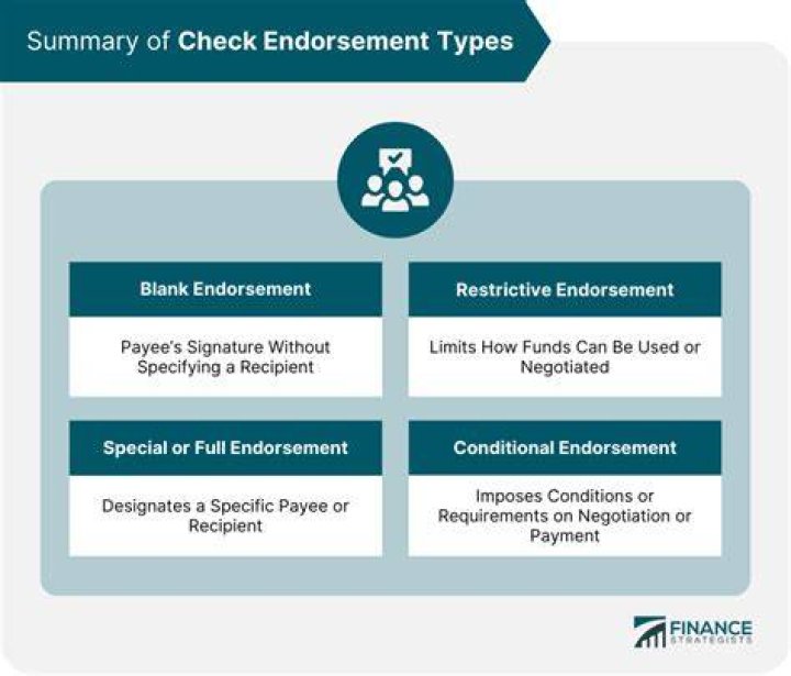 What do you mean by endorsement?