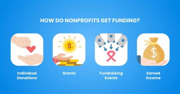 What does a nonprofit agency do?