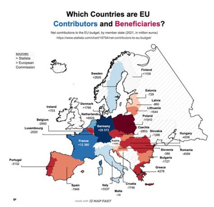 What does Italy contribute to the EU?