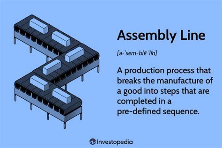 What effect did the assembly line have on production cost?
