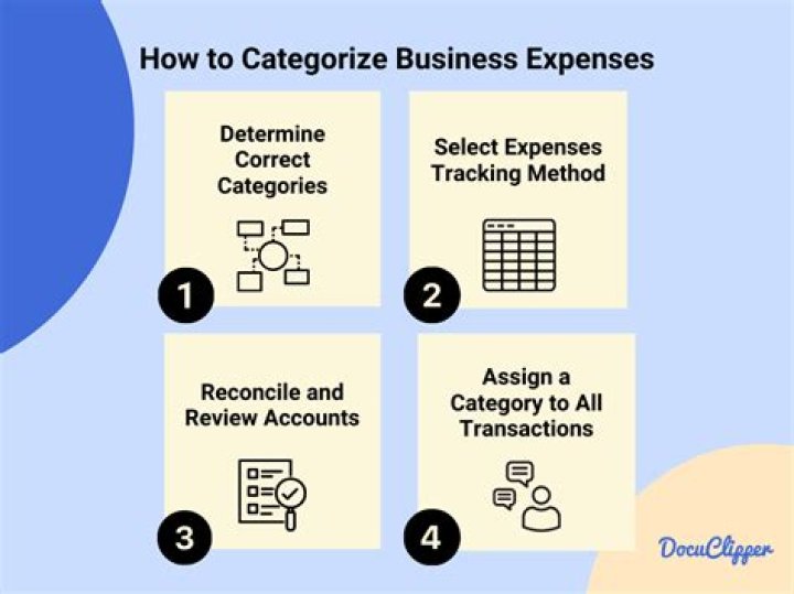 What expense category is tax preparation?