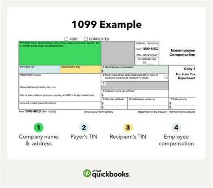 What happens if employer does not issue 1099?