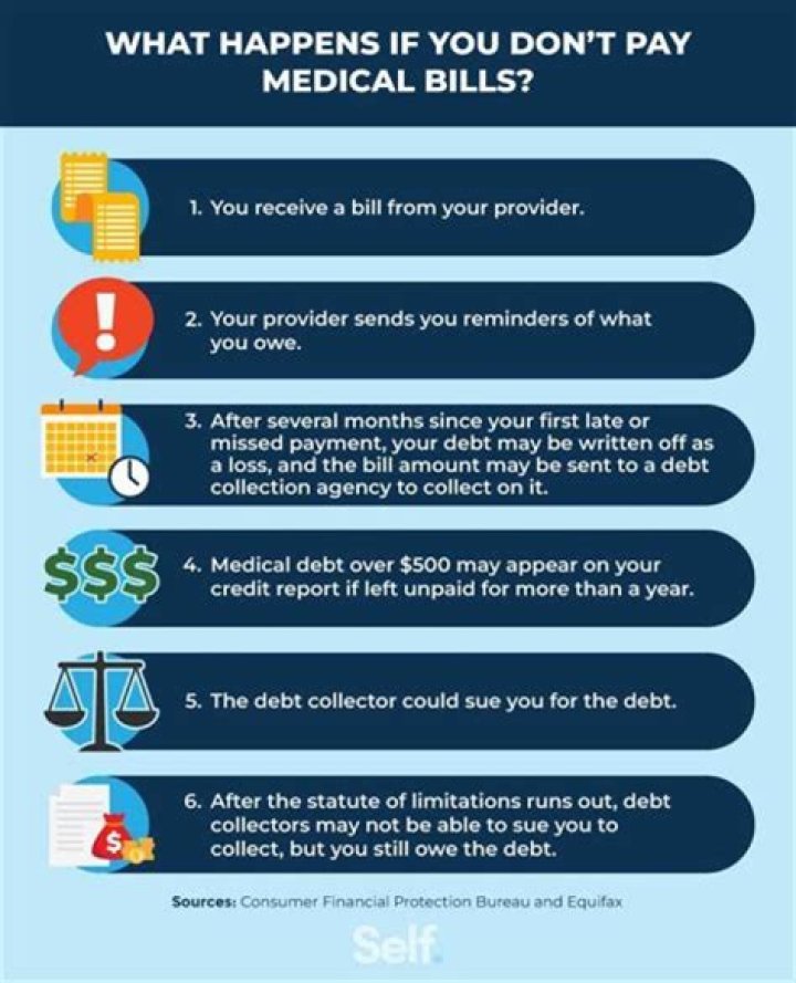 What happens if you die before paying off mortgage?