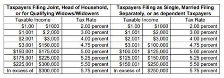 What income is subject to withholding tax in us?