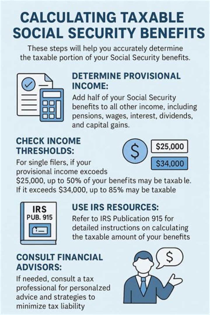 What is 2021 Social Security withholding?