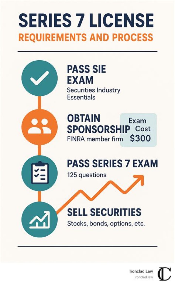 What is a Series 7 securities license?