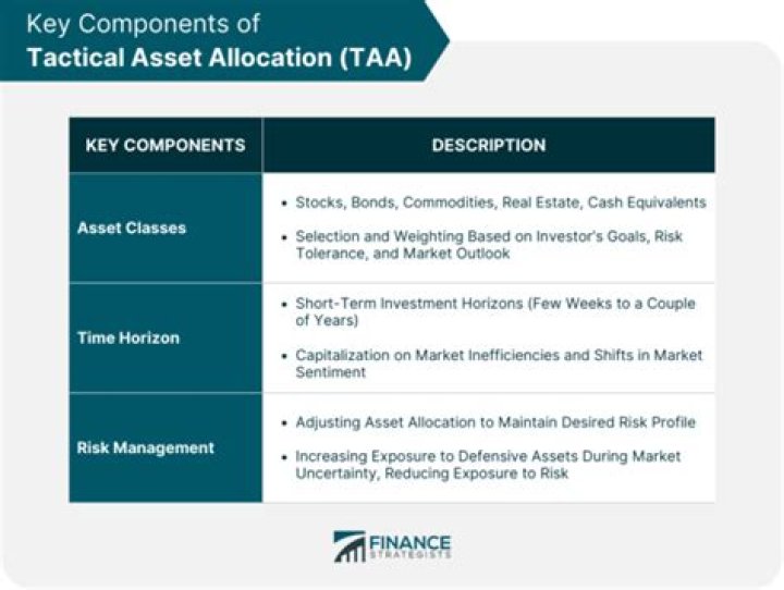 What is a TAA indicator?