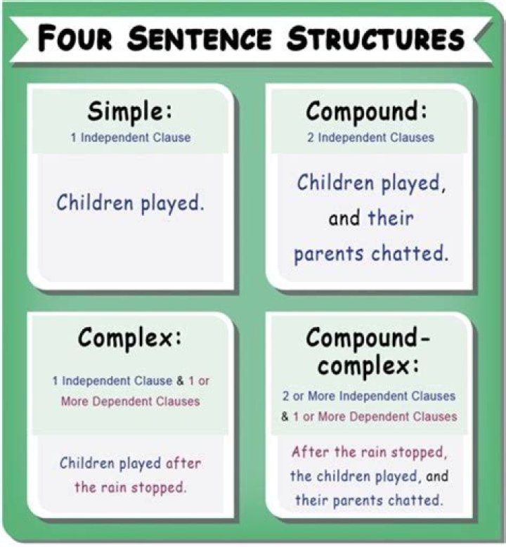 What is an example of a sample sentence? - The Daily Insight