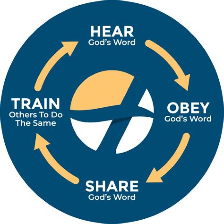 What is another word for plan ahead?