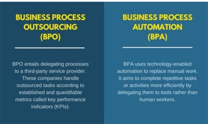 What is BPO example?