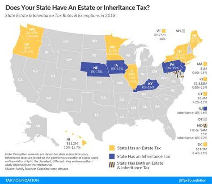 What is estate tax in Florida?