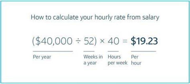What is hours worked per pay period?