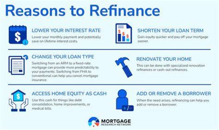 What is refinancing used for?