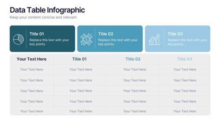 What is the advantage of using a table in data presentation?