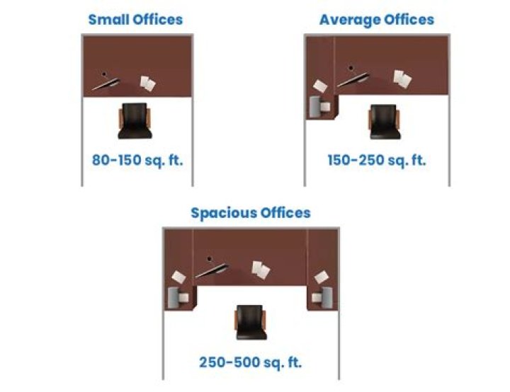 What is the average employee size of a small business?