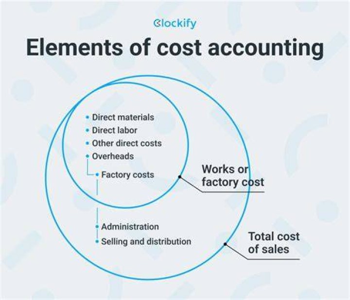 What is the characteristics of cost accounting?