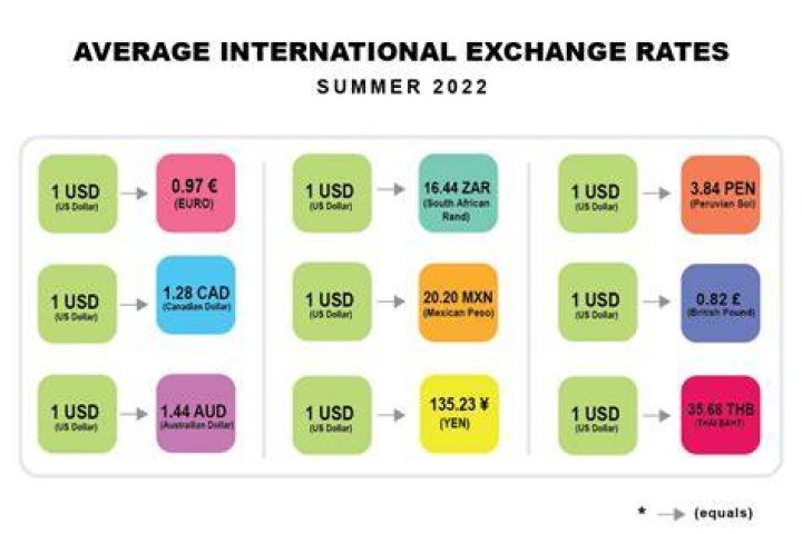 What is the exchange rate in Mongolia?
