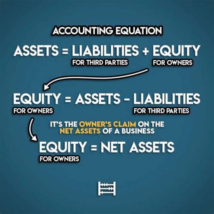 What is the formula for assets liabilities and equity?