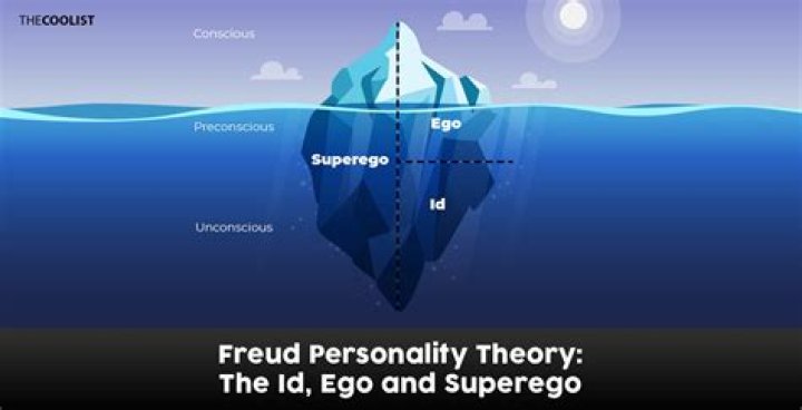 What is the importance of id ego and superego?