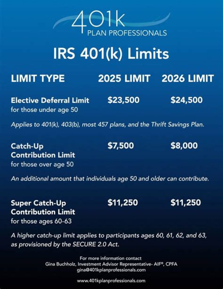 What is the IRS 401k limit for 2 thousand 20?