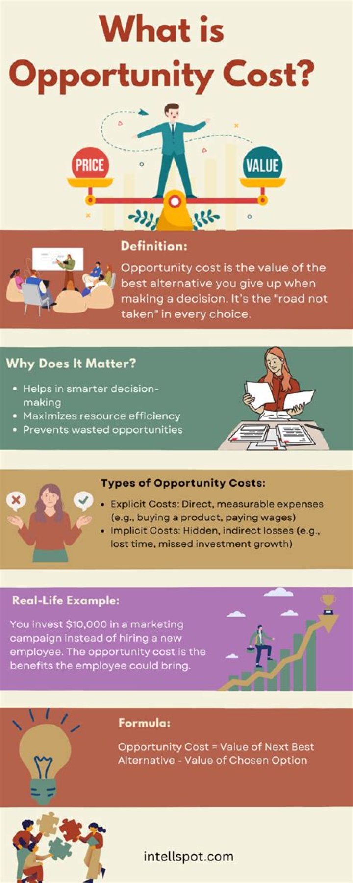 What is the opportunity cost of an investment quizlet?