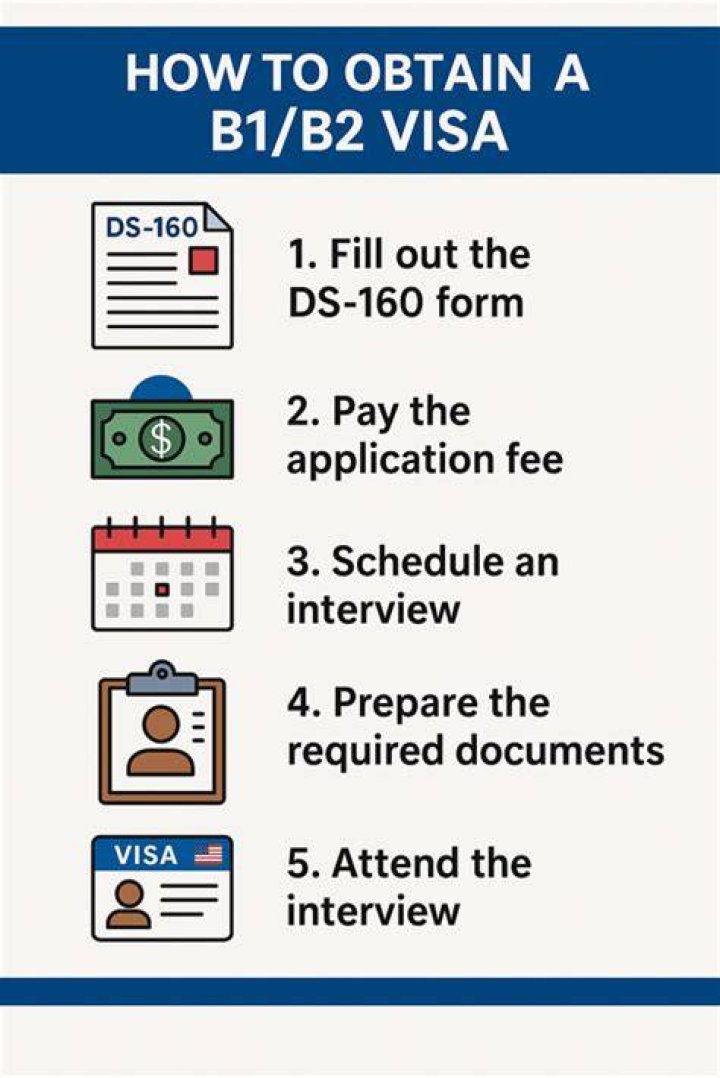 What is the purpose of B1 visa?