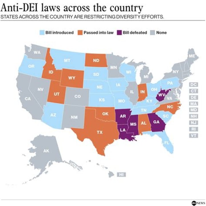 What legislation regulates railroad rates?